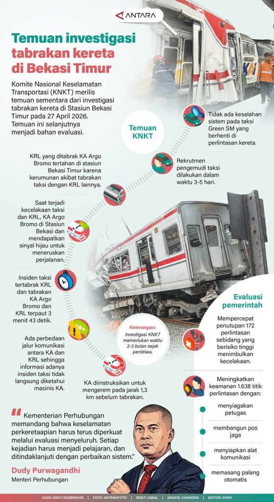 20260523-Temuan-investigasi-tabrakan-kereta-di-Bekasi-Timur