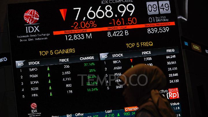 IHSG dan Rupiah Ditutup Melemah Jelang Keputusan MSCI