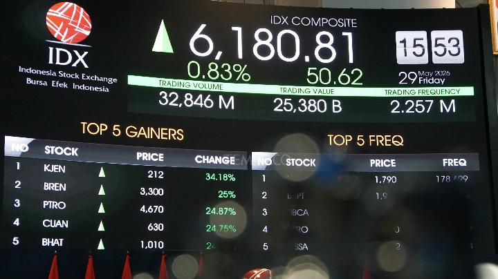 Topics Covered: IHSG Menguat, Investor Apresiasi Kebijakan Hadapi Gejolak