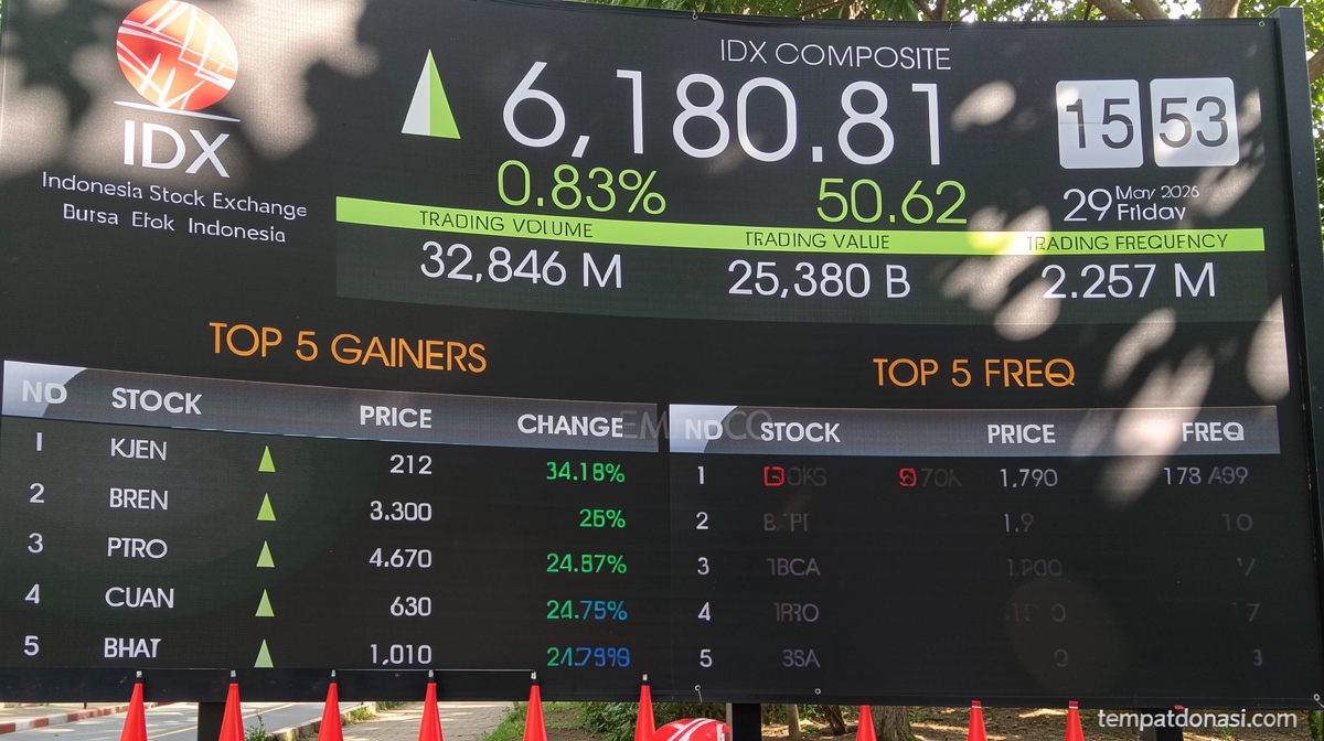 IDX: Fewer IPOs Do Not Signal Declining Investor Confidence