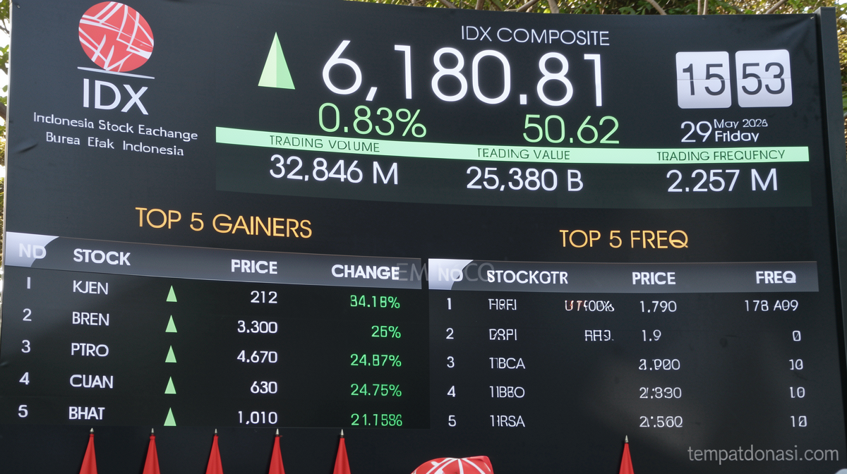 BEI: Penurunan IPO Tak Cerminkan Kepercayaan Investor Turun