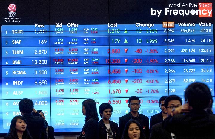 JCI Rebounds From 2.5% Drop After Prabowo Replaces Purbaya